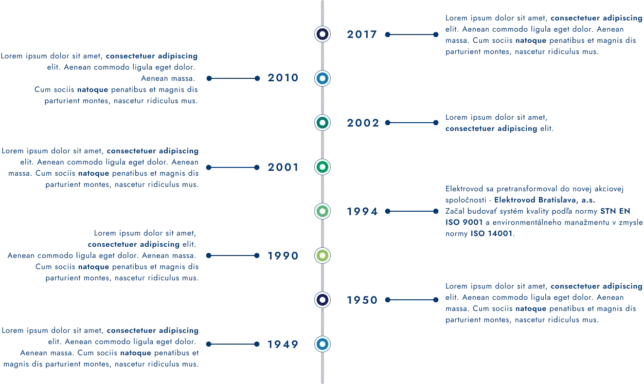 timeline